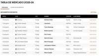 Tabla de Mercado 2025: ¡Semana muy agitada!