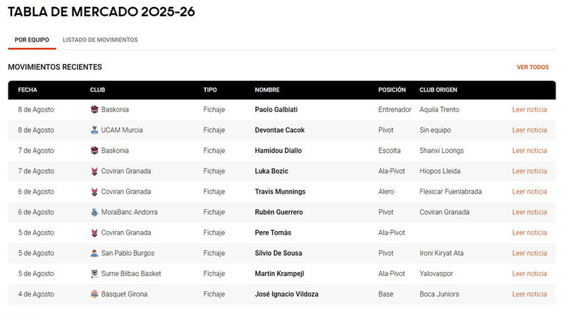 Tabla de Mercado 2025: ¡Semana muy agitada!