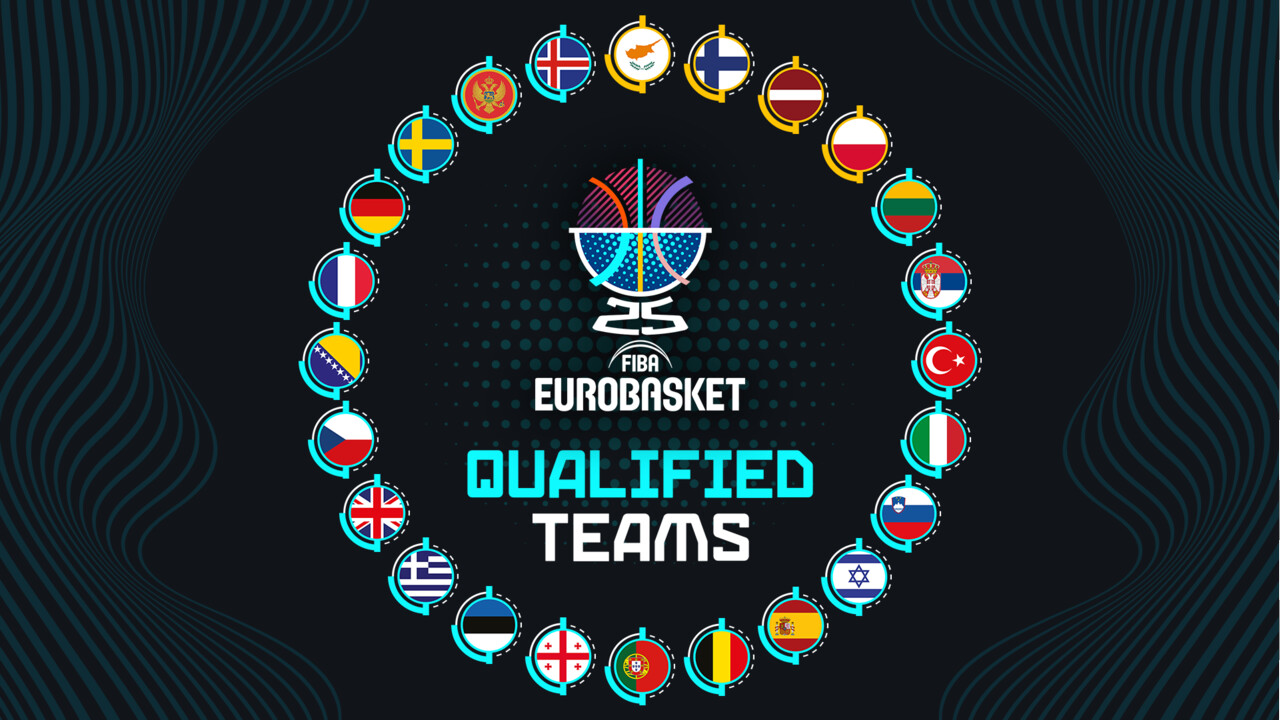 FIBA Basketball