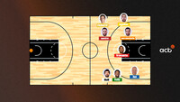 Las canastas más locas de la Liga Endesa
