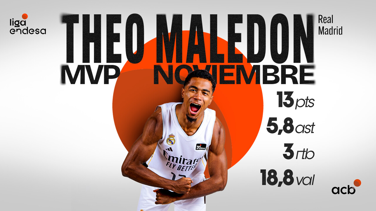 Theo Maledon se estrena como MVP del mes