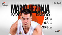 Mario Hezonja, MVP de enero
