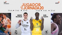 Mario Hezonja y Kur Kuath, Jugadores de la Jornada 20