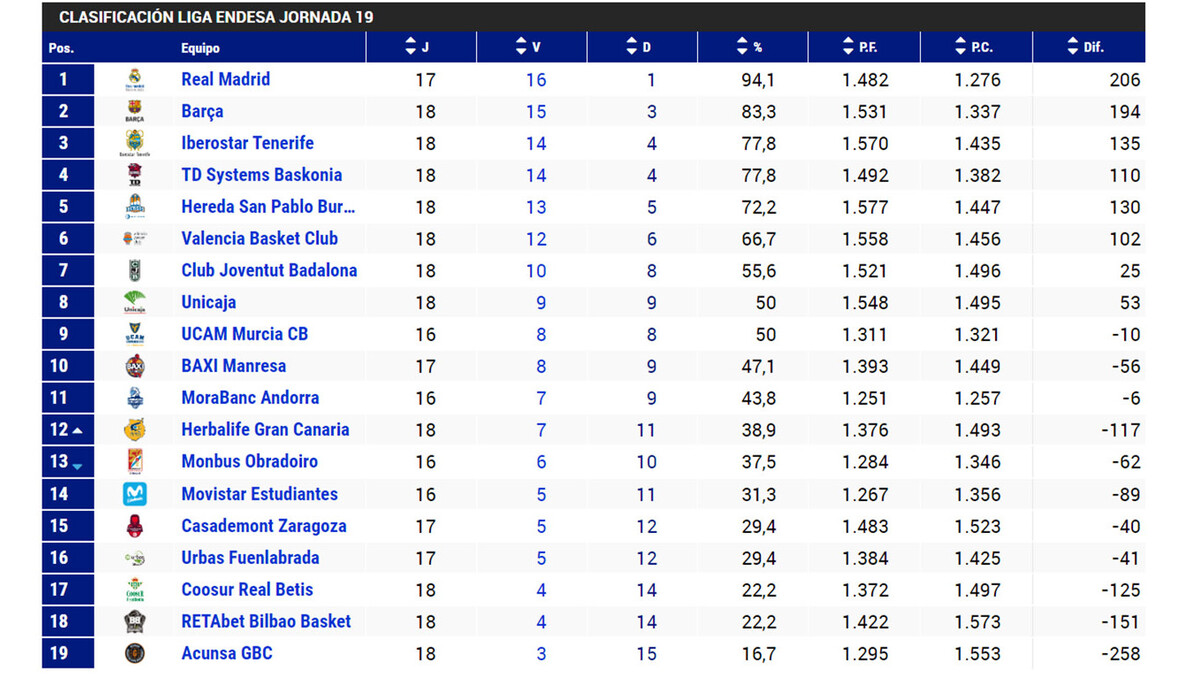 acb acb