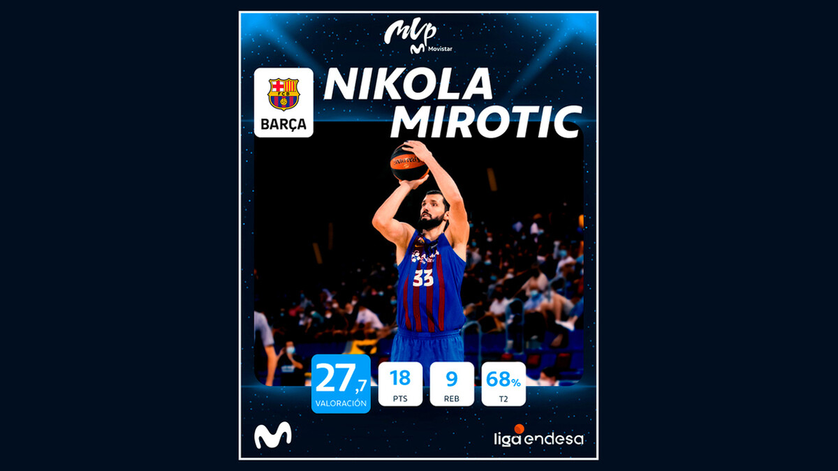 Nikola Mirotic, MVP Movistar del mes de septiembre