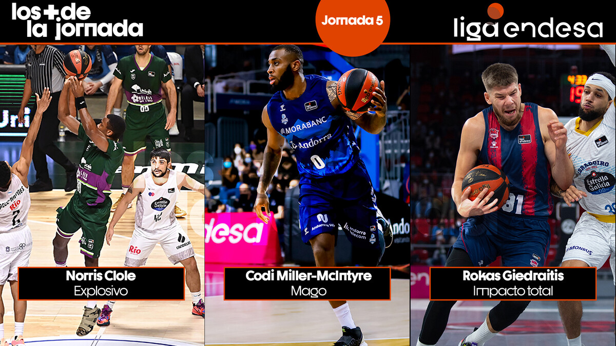 Los Más de la Jornada 5: Norris Cole, Rokas Giedraitis y Codi Miller-McIntyre