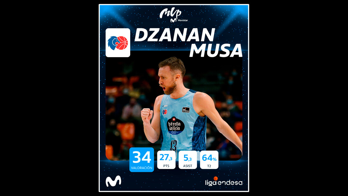 Dzanan Musa, MVP Movistar de diciembre