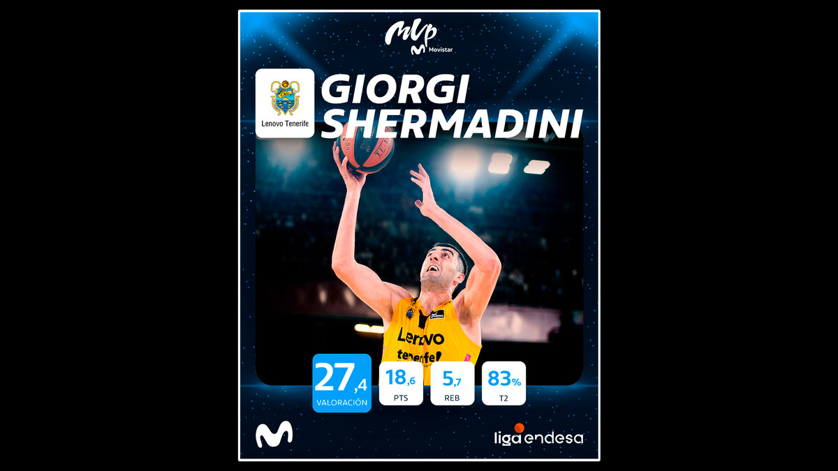 Giorgi Shermadini, MVP Movistar del mes de abril 