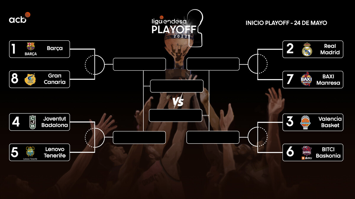 ¿Cómo funciona play off ACB