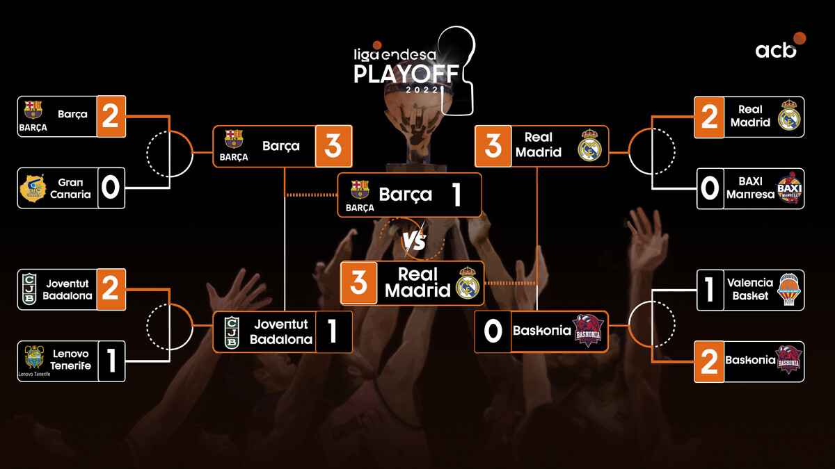 Cuadro Playoff 2021-22 |