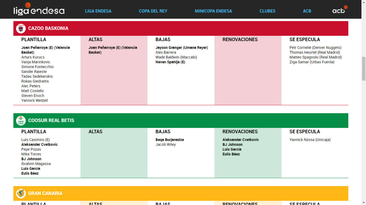 ¡Repasa los movimientos de cada club en la Tabla de mercado!