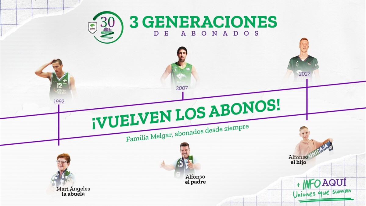 Unicaja Unicaja