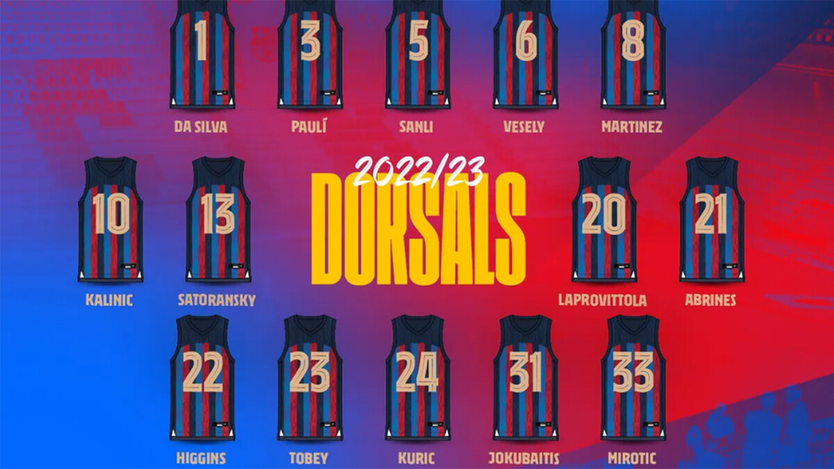 Dorsales del Barça 2022-23