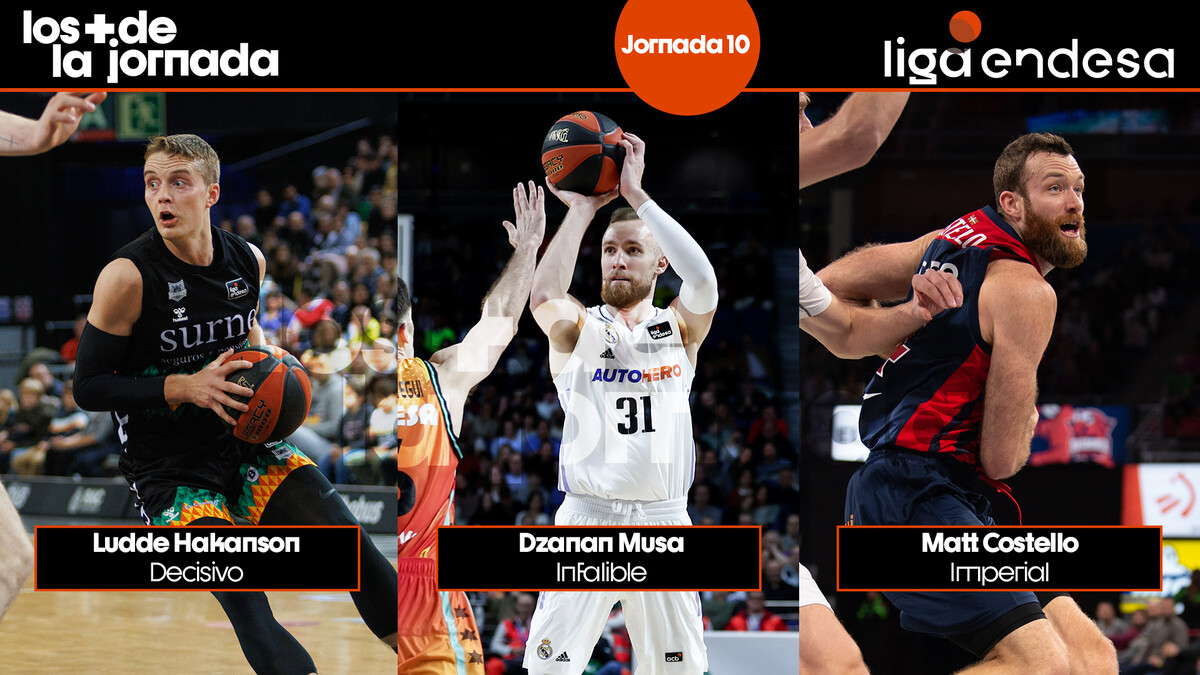 Los más de la Jornada 10: Ludde Hakanson, Dzanan Musa y Matt Costello