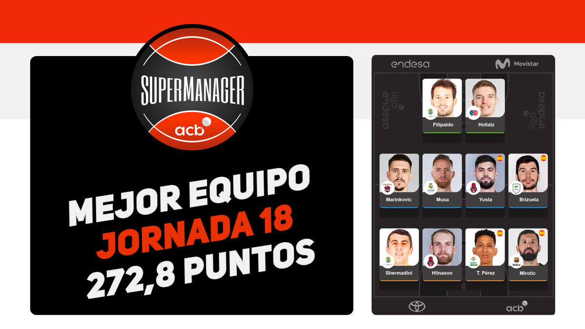 El mejor equipo de la jornada 18 del SuperManager acb