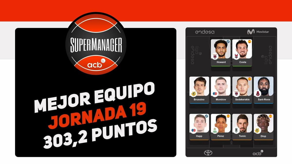 El mejor equipo de la jornada 19 del SuperManager