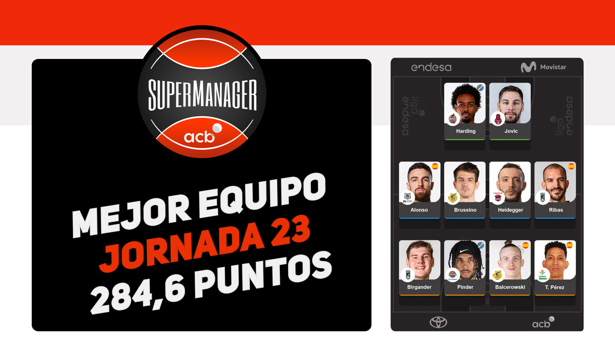 El mejor equipo de la jornada 23 del SuperManager