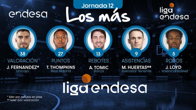 Los más de la Jornada 12