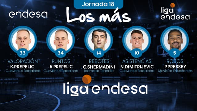 Los Más de la Jornada 18 