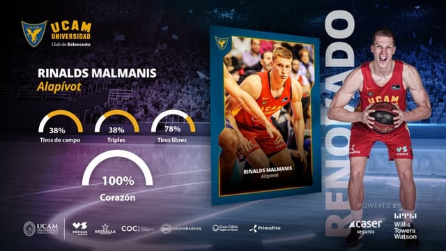 Malmanis continúa en UCAM Murcia