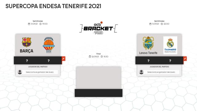 Bracket Supercopa: Pronósticos