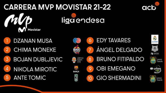 Carrera MVP Movistar