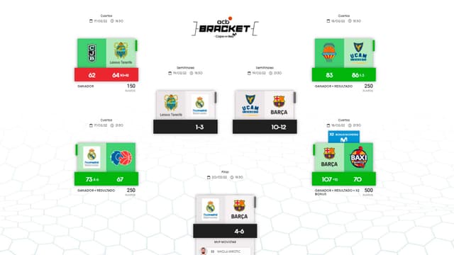 Bracket - Balance cuartos