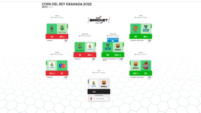 Bracket - Balance semis