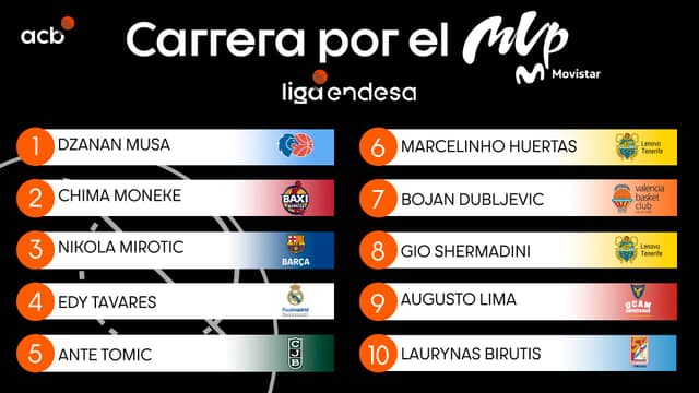 Carrera MVP Movistar