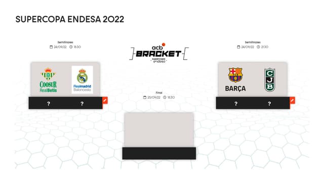 Bracket: Pronósticos