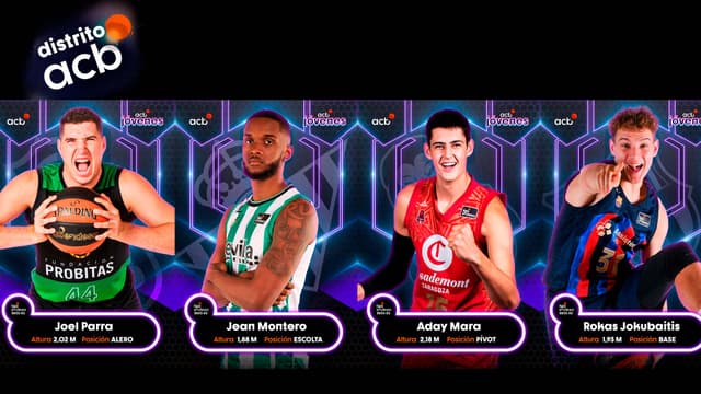 Distrito acb: Jóvenes 22-23