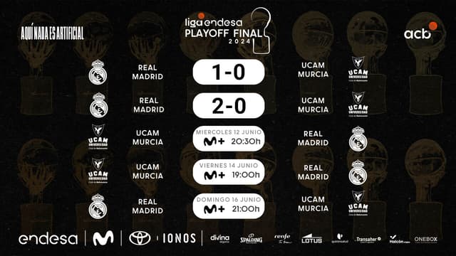Fechas y horarios del Playoff Final