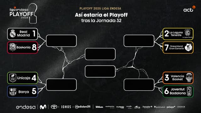 Las cuentas para la Jornada 33