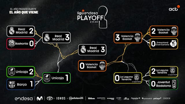 DIRECTO de la final acb 2024-25