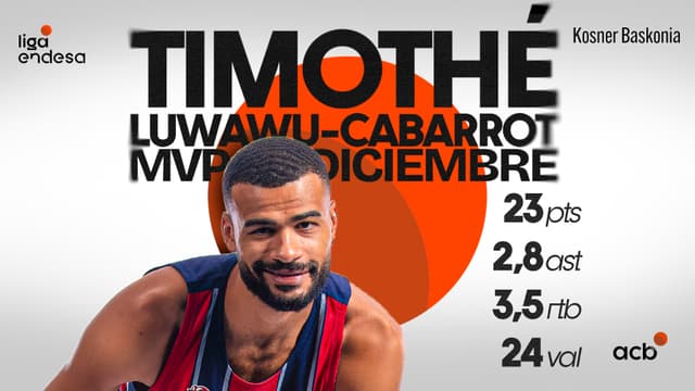 Luwawu-Cabarrot, MVP de diciembre