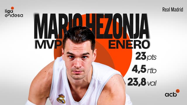 Mario Hezonja, MVP de enero