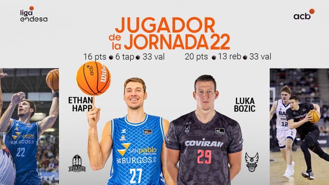 Happ y Bozic, Jugadores de la J22