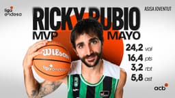 Ricky Rubio, MVP de mayo