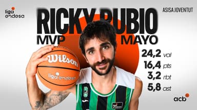 Ricky Rubio, MVP de mayo
