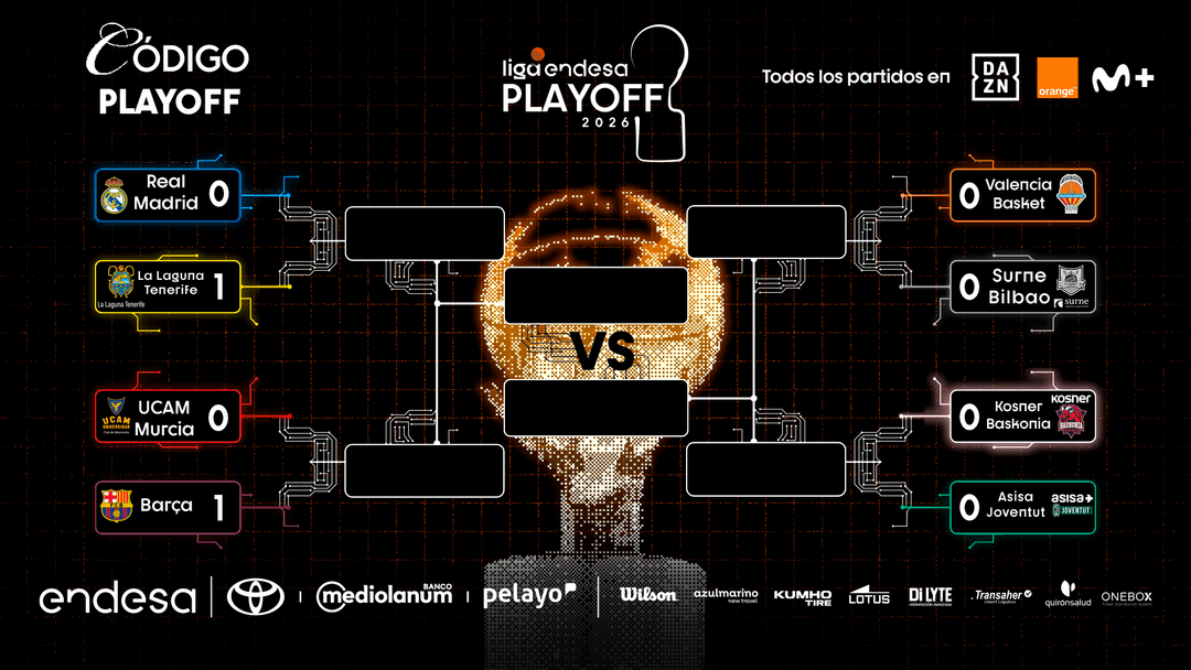 ¡Así va el Playoff Liga Endesa 2026!