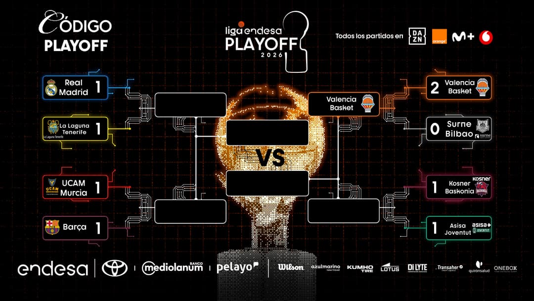 Cuadro Playoff Liga Endesa 2025-26