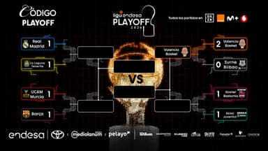 Cuadro Playoff Liga Endesa 2025-26