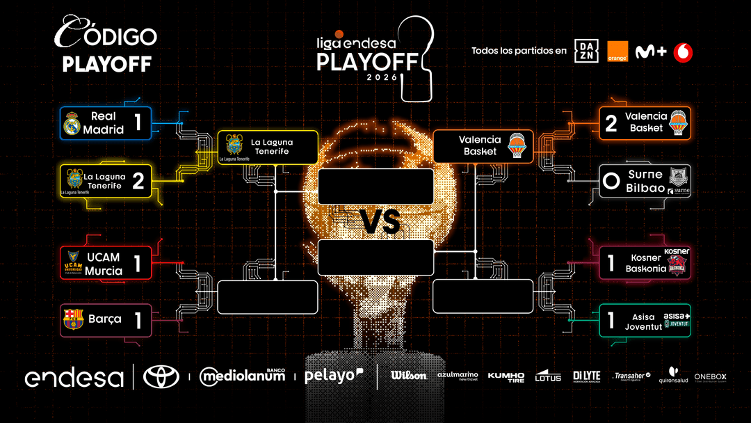 Cuadro Playoff Liga Endesa 2025-26