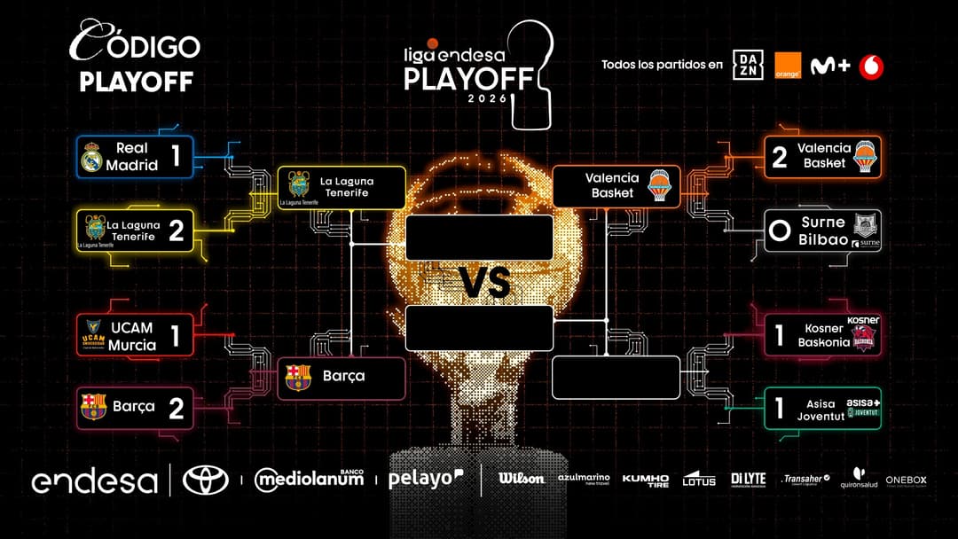 Cuadro Playoff Liga Endesa 2025-26