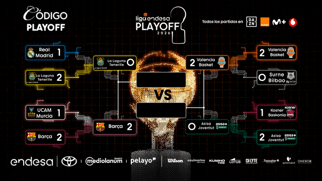 Así se va definiendo el cuadro de Playoff de la Liga Endesa