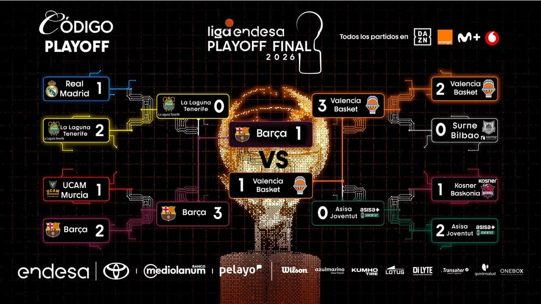 Cuadro Playoff Liga Endesa 2025-26