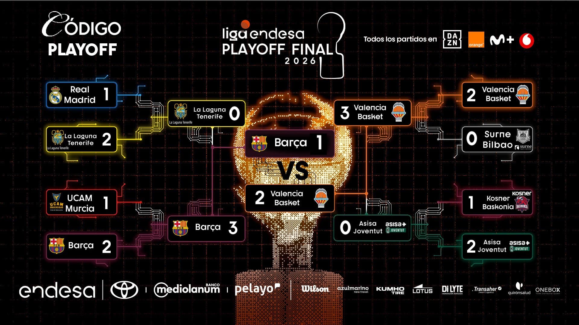 Cuadro Playoff Liga Endesa 2025-26
