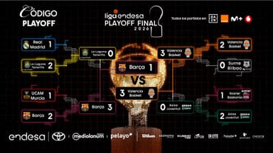 Así fue el Playoff 2025-26