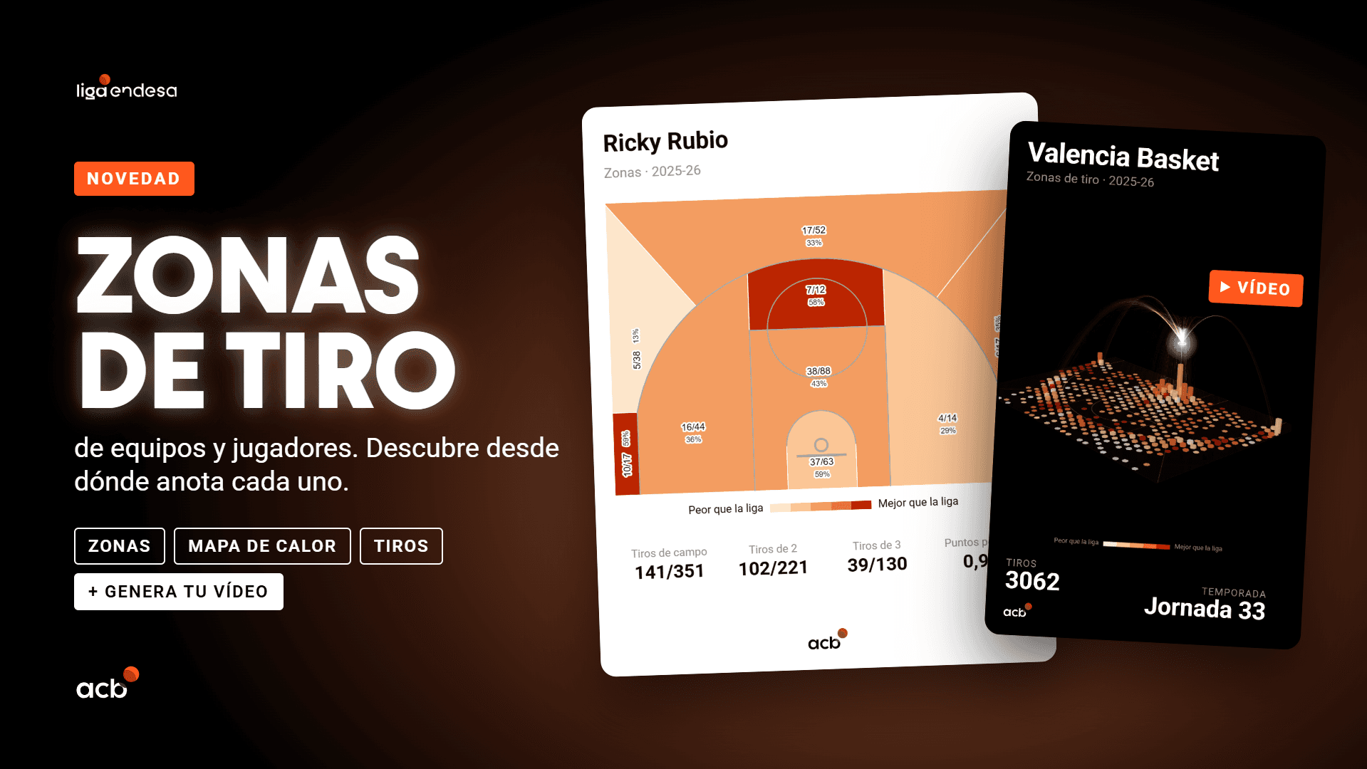 Diseño a modo informativo sobre las nuevas zonas de tiro de acb.com