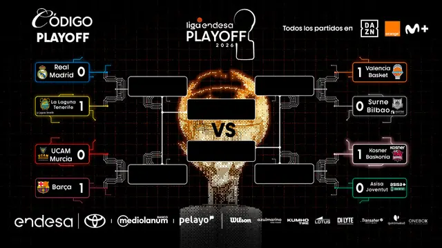 Así se va definiendo el cuadro de Playoff de la Liga Endesa